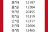 6月9日比赛MINI会员专属牵手球童招募公示