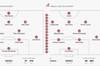 西班牙单届赛事24人登场，欧洲杯历史仅次于2020意大利