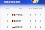 实时积分：4队4分！罗马尼亚第一，比利时第二，斯洛伐克第三