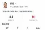 凯恩本场比赛数据：1助攻5关键传球2拦截，评分8.5