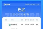 巴乙大结局：科里蒂巴夺冠，携手沙佩科恩斯等4队升入巴甲