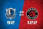 🏀猛龙送独行侠7连败 巴雷特31+6 弗拉格17+8+6 克莱10中2